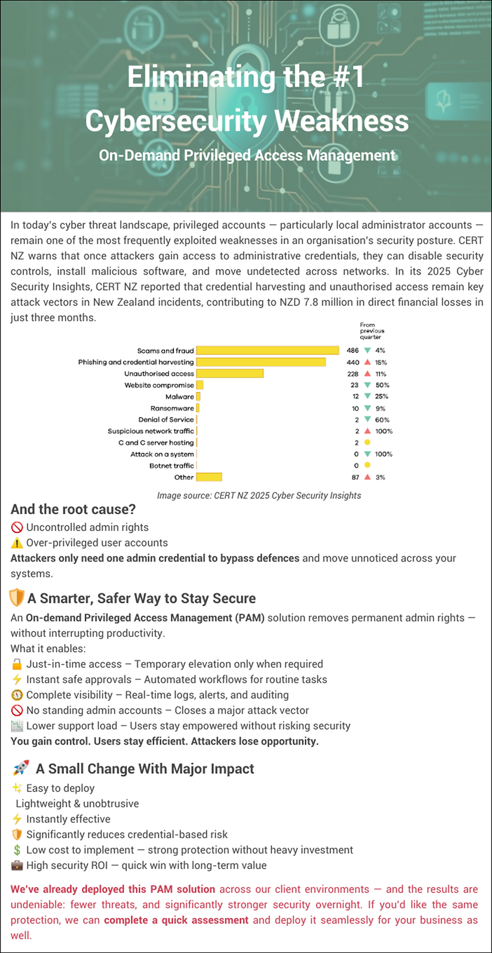 Privileged Access Management