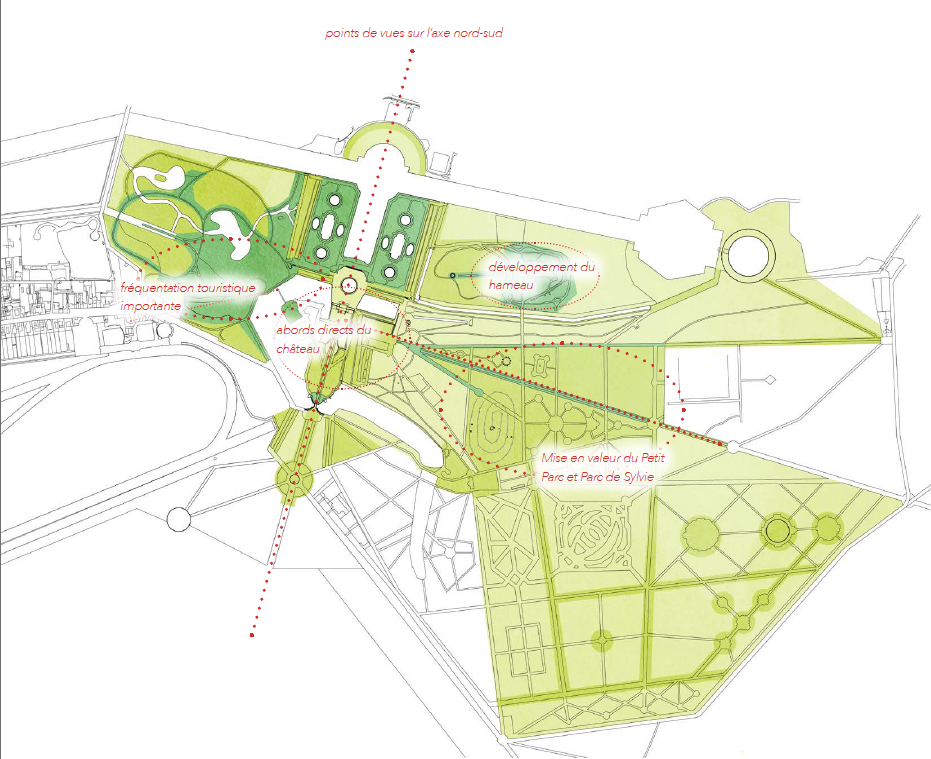 Plan de priorisation de la gestion sur l'ensemble du domaine de Chantilly