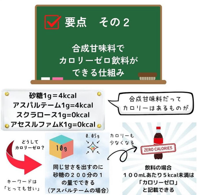 合成甘味料とカロリーゼロの関係