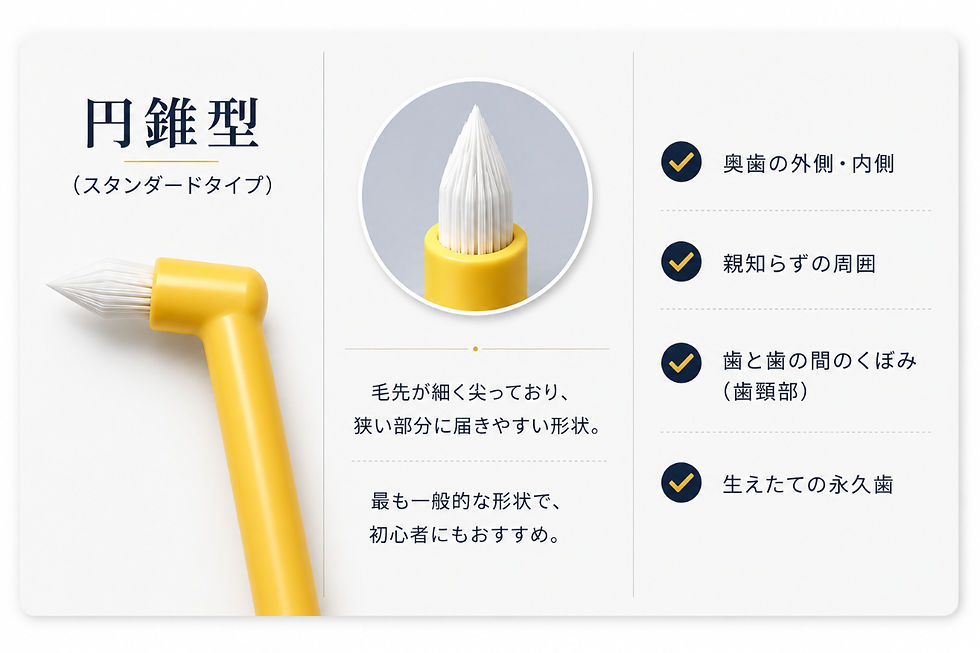 円錐型