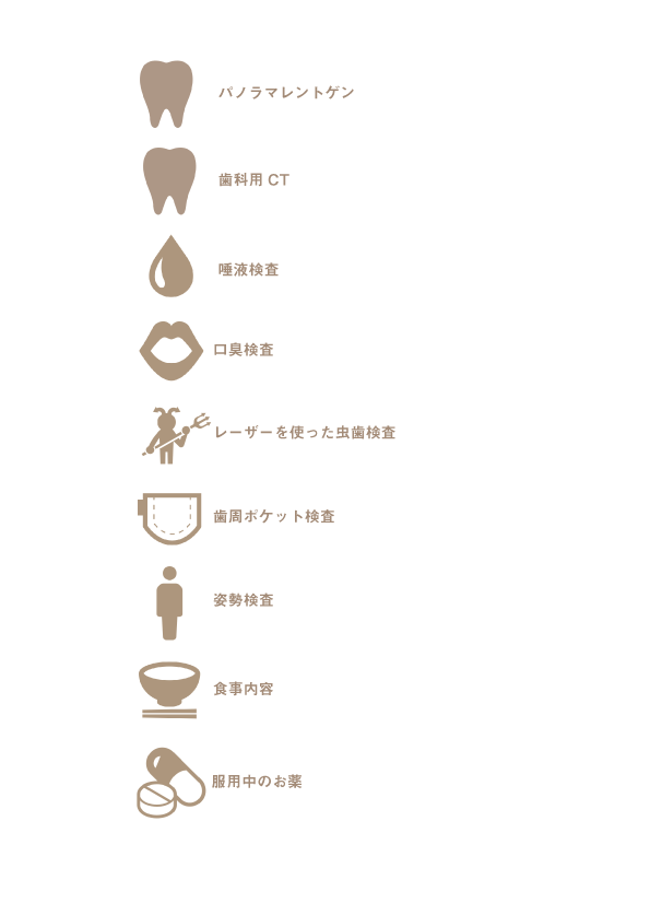 お口の中のリスク診断内容