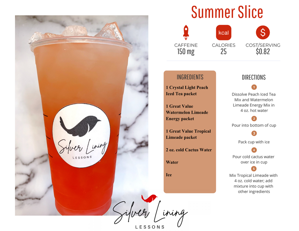 Loaded Tea Recipes Without Herbalife