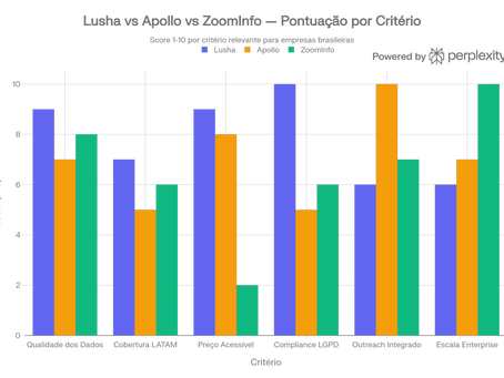Lusha vs Apollo vs ZoomInfo