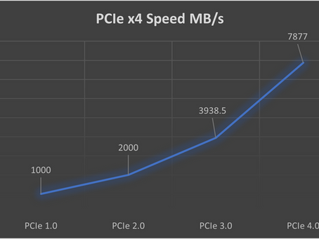 Will my 3080 work on PCIe 3.0?