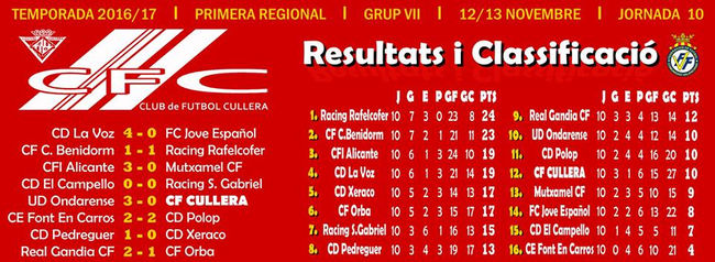 Jornada 10 U.D Ondarense 3 - 0 C.F Cullera