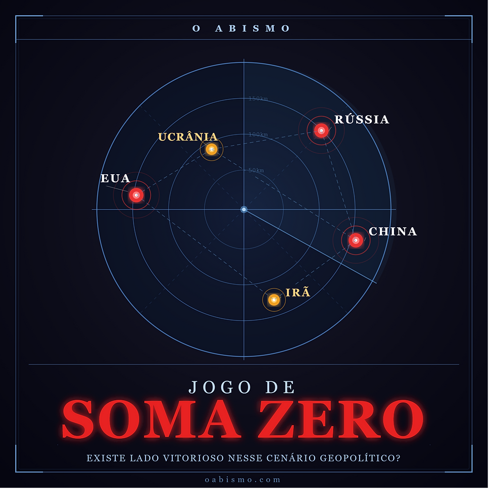 JOGO DE SOMA ZERO: EXISTE LADO VITORIOSO NESSE ATUAL CENÁRIO GEOPOLÍTICO?