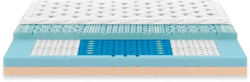 negozi materasso a palermo in memory foam lattice poltrone relax