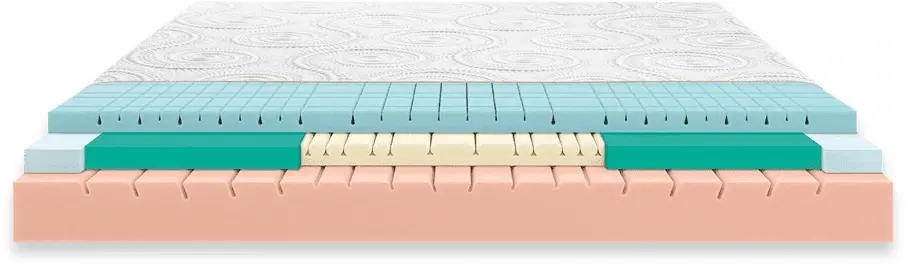 Materassi Dorsal per dormire bene, con memory gel, medio rigidi e anallergici. Supporto perfetto per la colonna vertebrale. Scopri i nostri modelli a Palermo, per un mondo di convenienza.