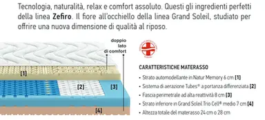 negozio fabbrica materasso a palermo molle memory foam lattice poltrone relax molle insacchettate letti