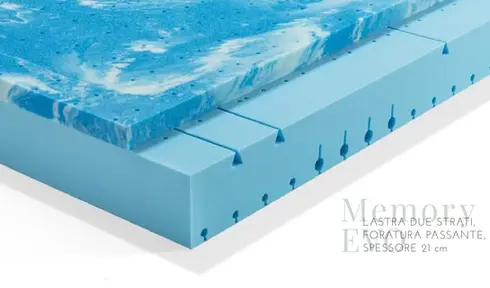 negozio fabbrica memory foam dispositivo medico detrazione fiscale