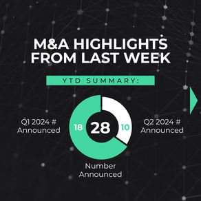 M&As announced YTD in 2024