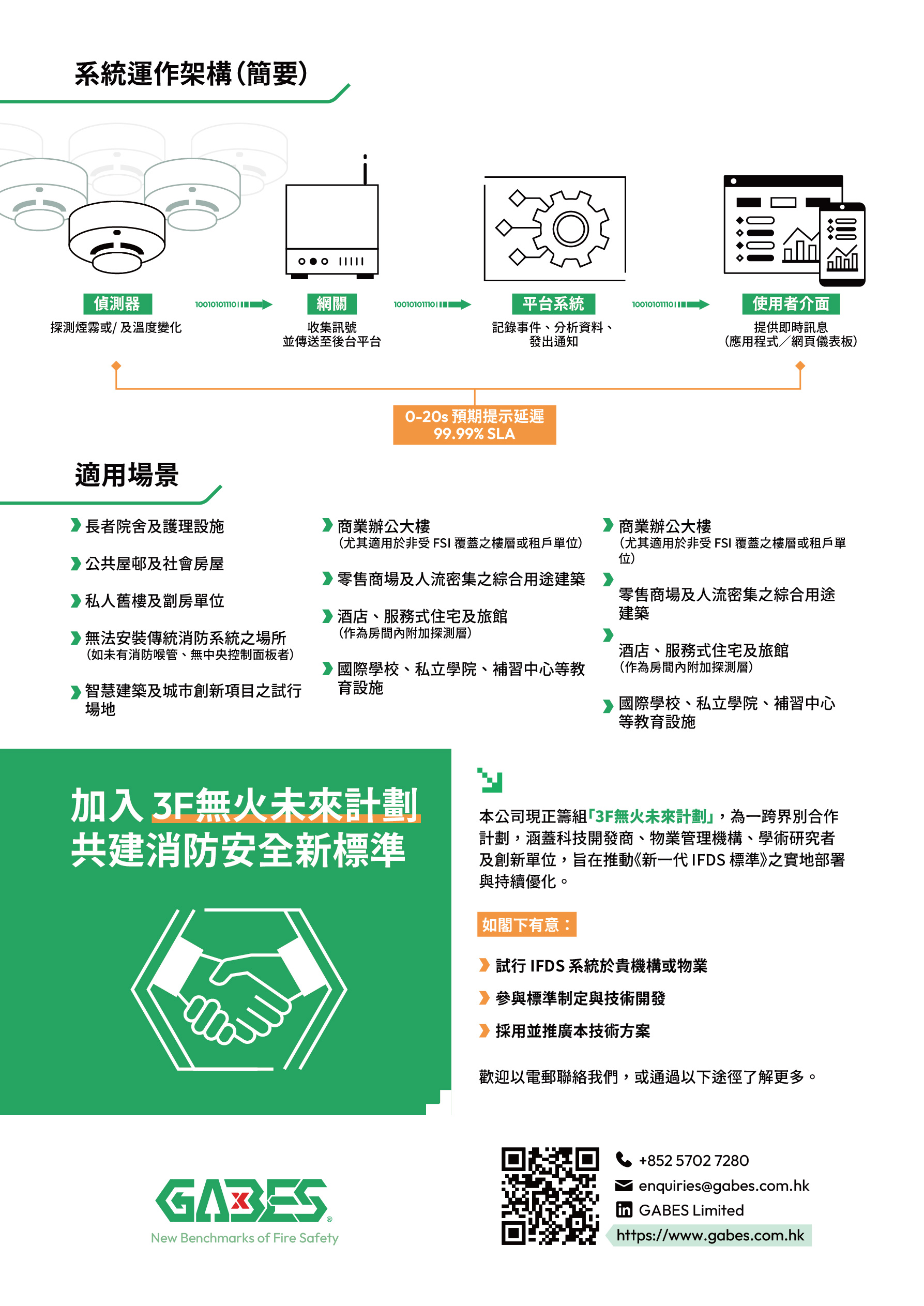 物聯網火警偵測系統 Internet of Things IoT Fire Detection System