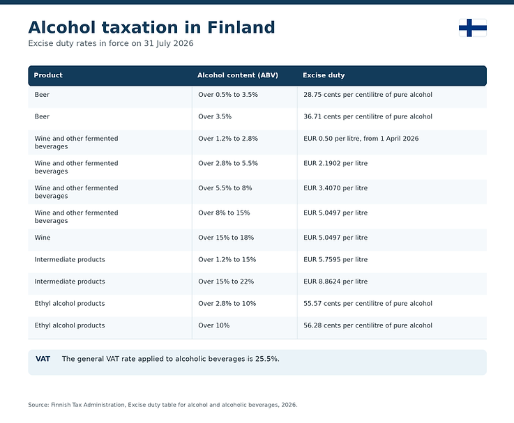 finland_alcohol_taxation_2026 (1).png