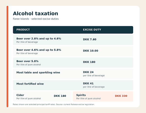 alcohol-taxation-faroe-islands.png