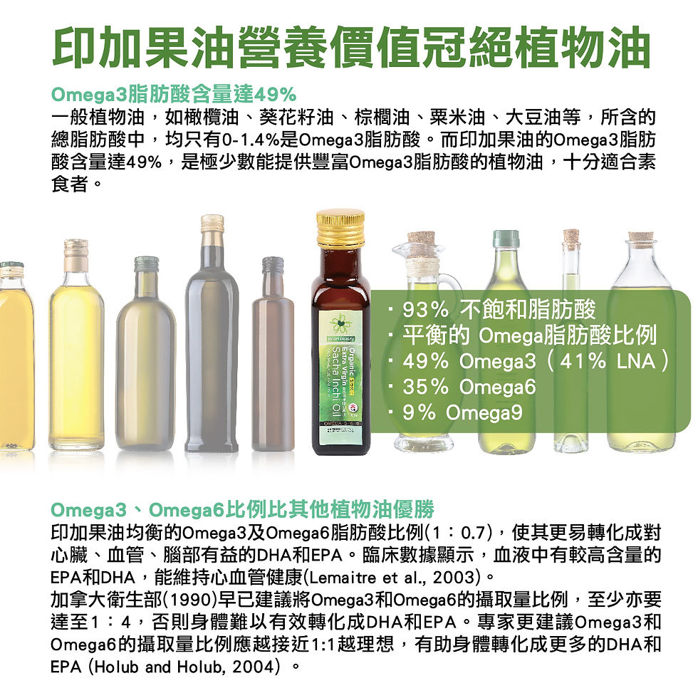 Sacha Inchi Oil