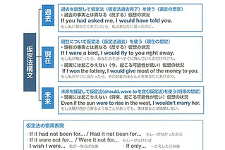 文法力養成の教材