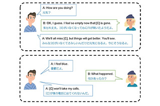 会話力アップのための教材