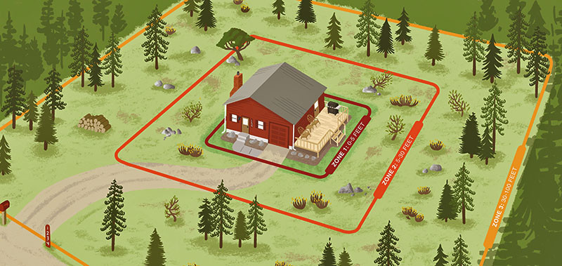 Home Ignition Zones - Munds Park
