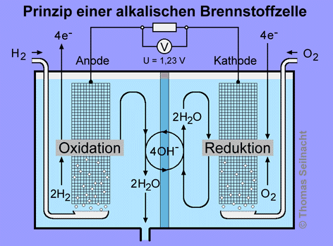 Jetzt optimal Heizung sanieren durch eine Brennstoffzelle 16 000€ Fördermittel