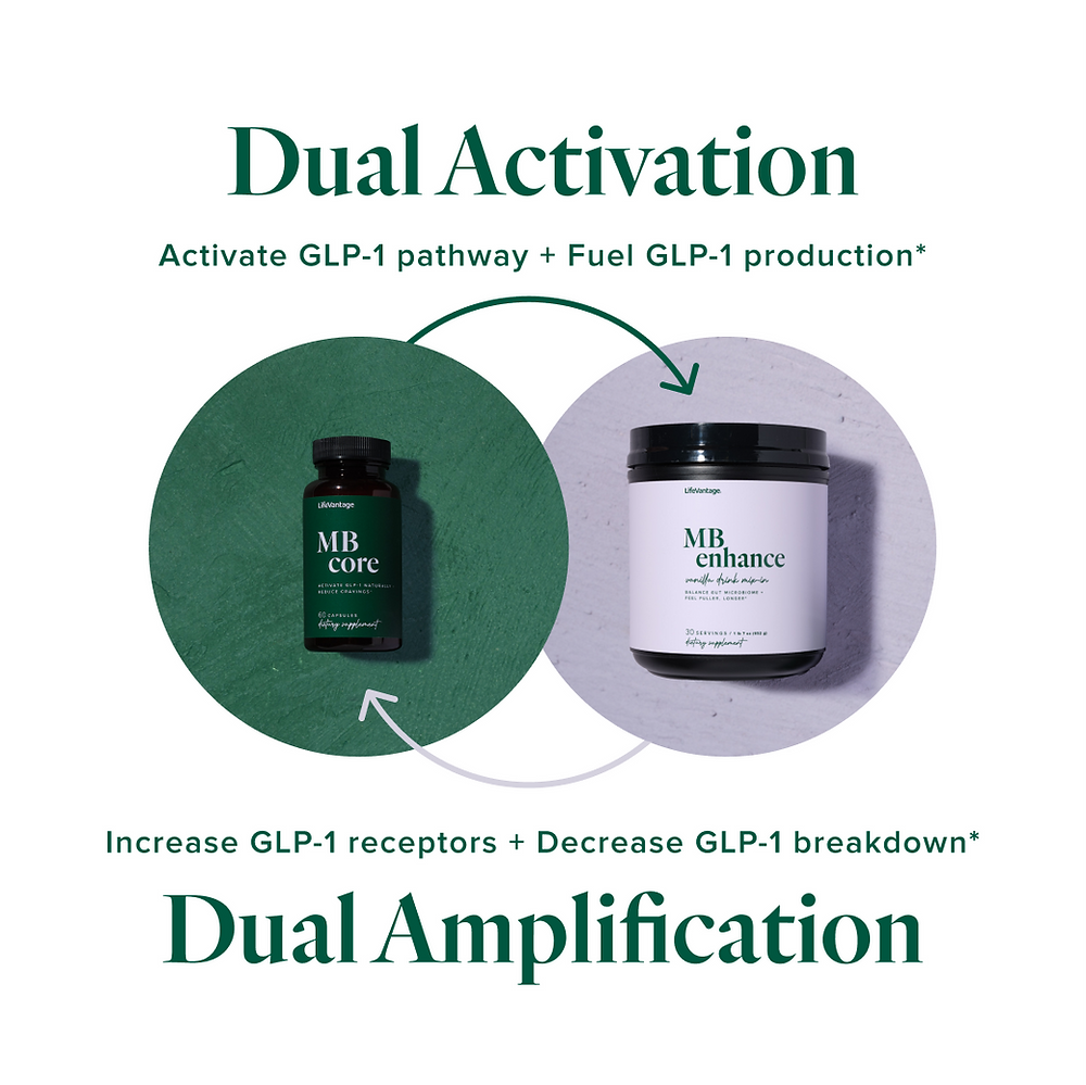 Unlocking Wellness: How LifeVantage's Mindbody GLP-1 System Enhances Weight  Loss and Mind Health