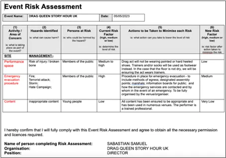Drag Queen Story Hour Risk Assessment