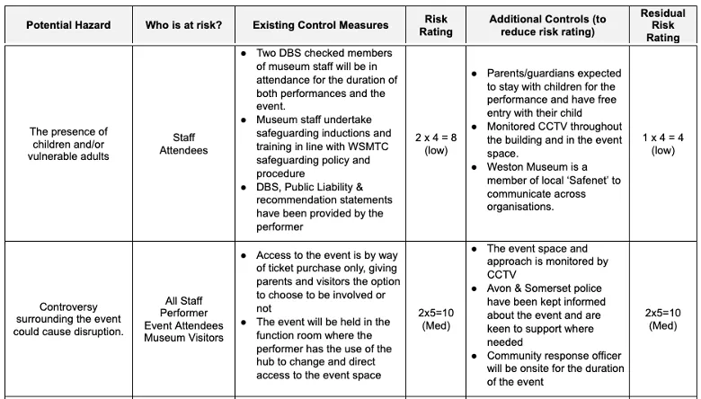 Weston Museum Risk Assessment
