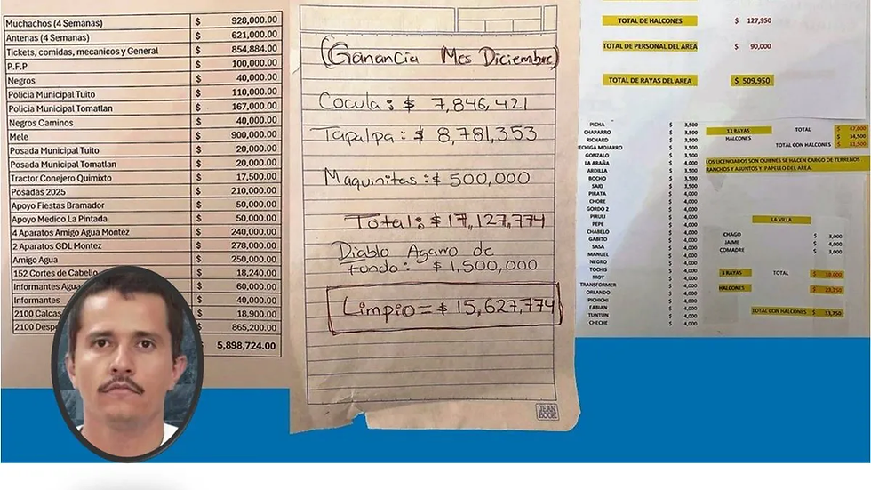 La narconómina de "El Mencho": esto pagaba a sicarios y halcones
