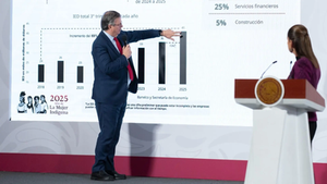 México alcanza récord histórico de inversión extranjera con 41,000 mdd