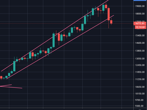 Análisis del Precio de Bitcoin: Compra la corrección