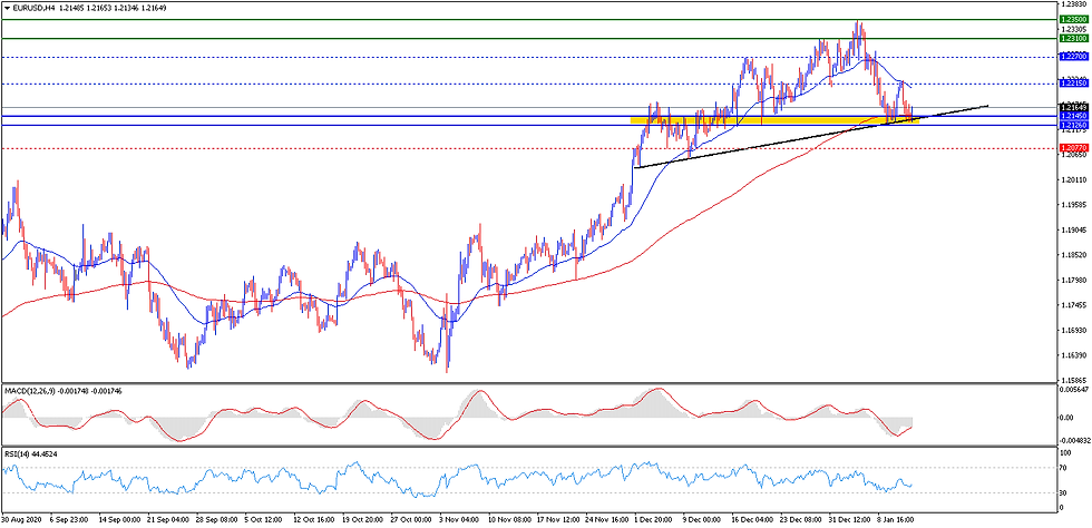 grafico eurusd