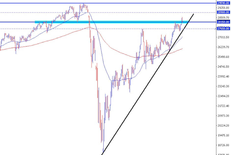 Cobre, Daily