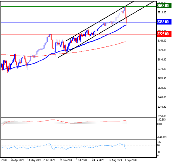 sp daily