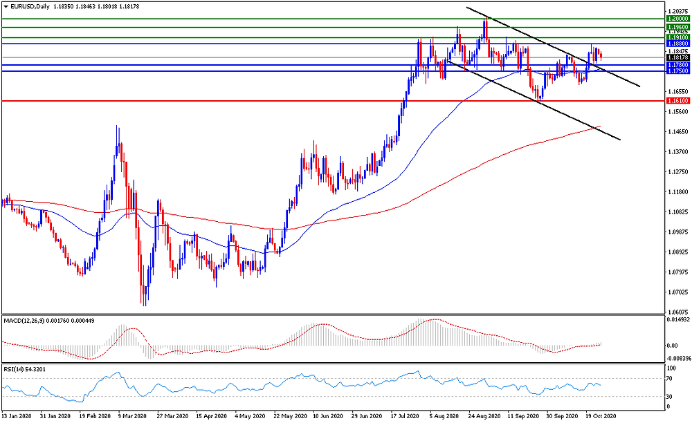grafico eurusd