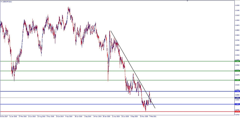 grafico wti