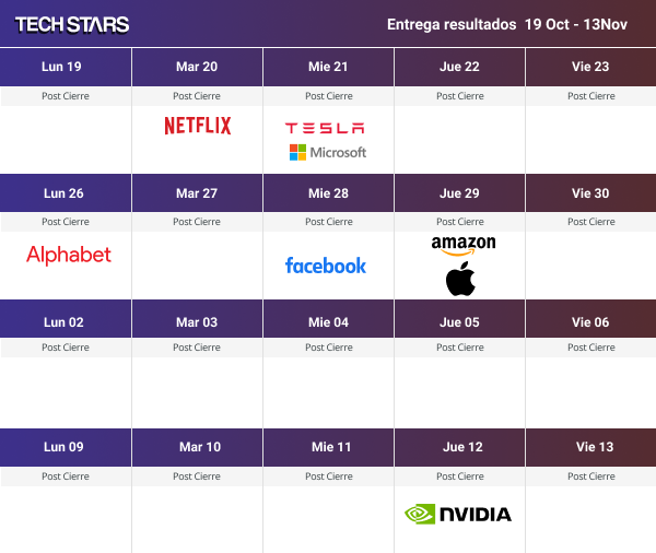 Entrega de resultados Q3 2020