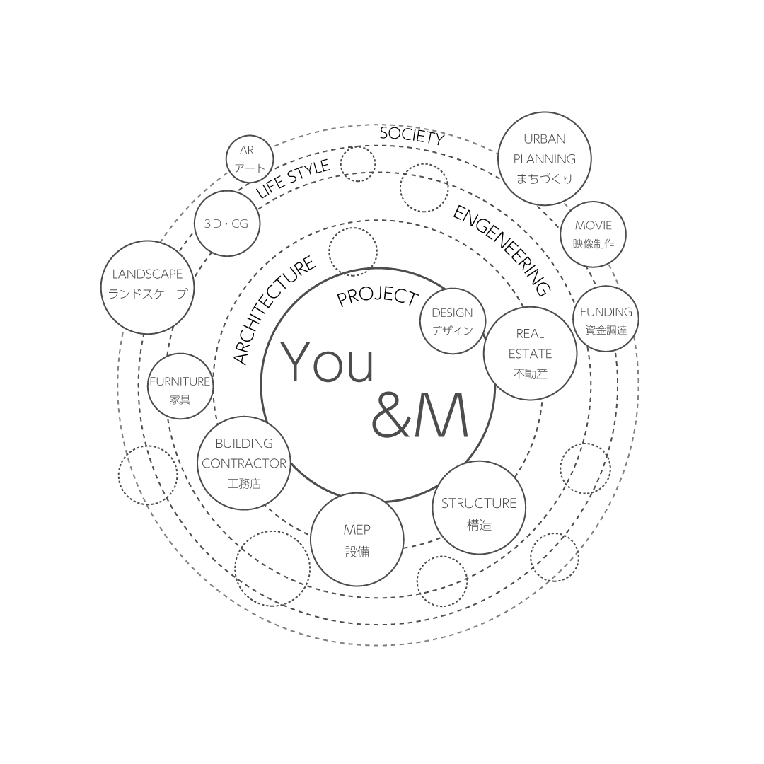 partner-diagram