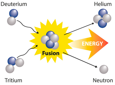 What's Fuss over Fusion