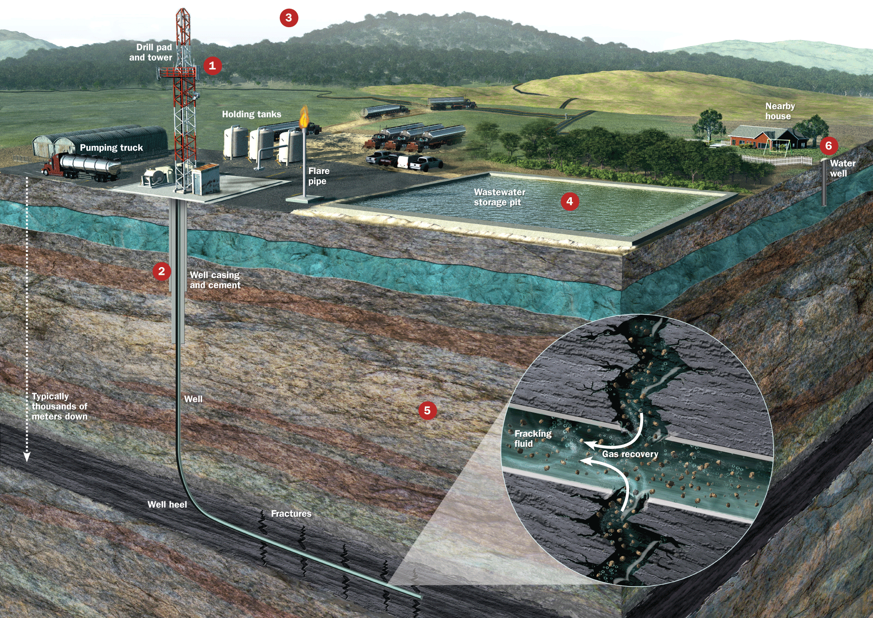 Explican en México por qué es peligroso el ‘fracking’ petrolero