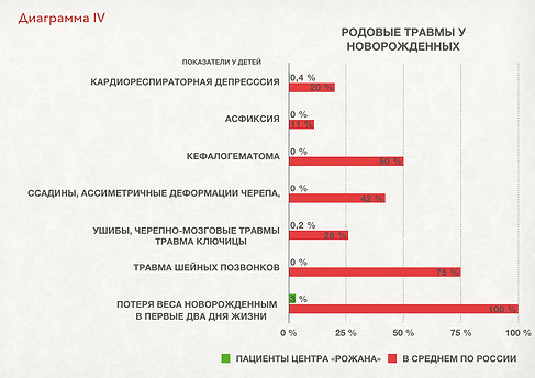 4-Центр Рожана_Результаты деятельности.p