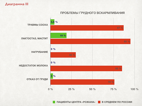 3-Центр Рожана_Результаты деятельности.p
