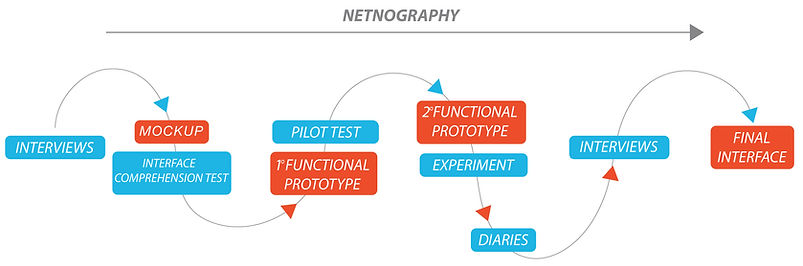 NETNOGRAPHY.jpg
