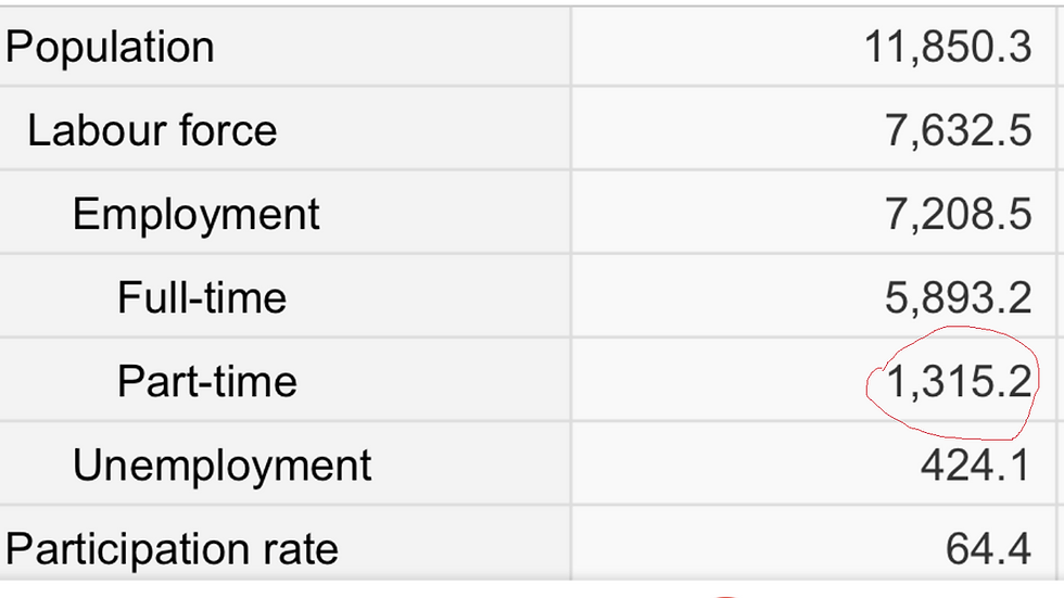 Source: StatsCan Labour Force Survey April/2018