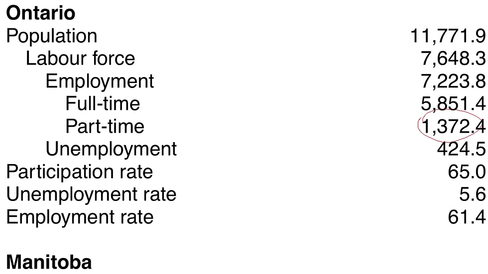 Source: StatsCan Labour Force Survey Dec/2017
