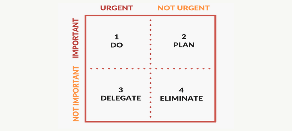 Is Urgent More Important than Valuable?