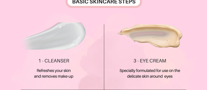 Skincare Routine Guide to Nourish Your Skin