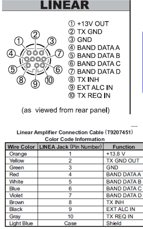 Thumbnail: SCU-28 Linear Cable 10pin