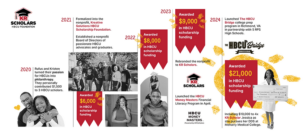 2024_KRScholars_Timeline_2160x1080-2 1.png