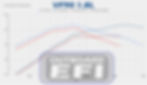 VF90 1.8L ECU dyno chart showing horsepower gains.