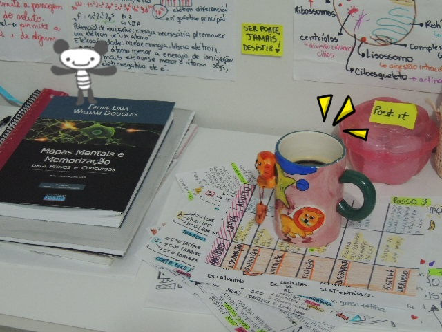 Dicas para fazer Mapas Mentais