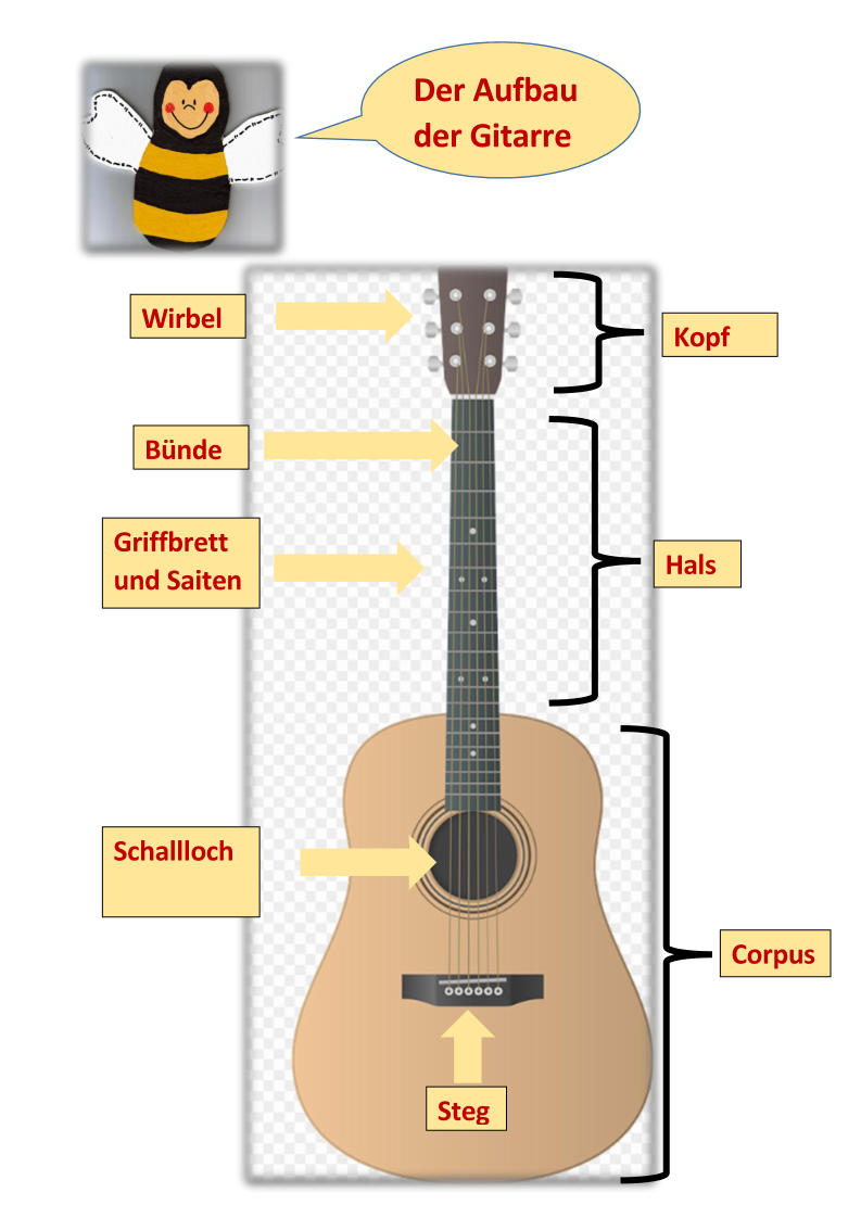 Miniaturbild: Meine Gitarre & Ich